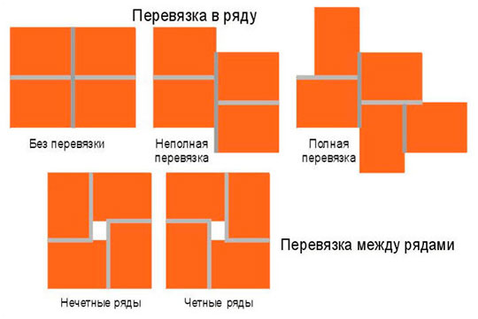 Как сложить печь своими руками