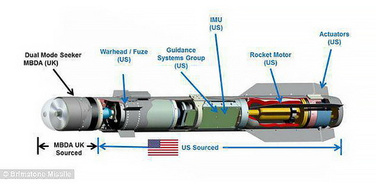 У российской армии нет защиты от английской ракеты MBDA Brimstone
