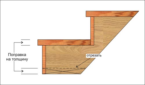Уменшение косоура на толщину ступени