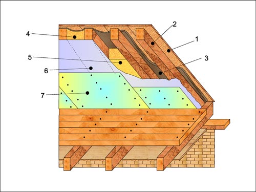Как сделать пароизоляцию и утепление крыши дачного дома-2