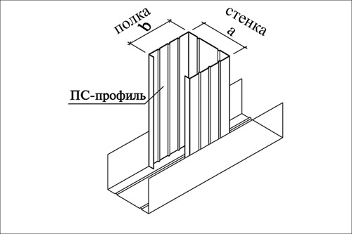 Как строить из гипсокартона своими руками-4. Стоечные профили