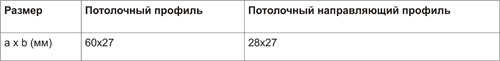 Как строить из гипсокартона своими руками-4. Размеры потолочных профилей