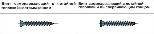 Как строить из гипсокартона своими руками-5. Крепежные элементы