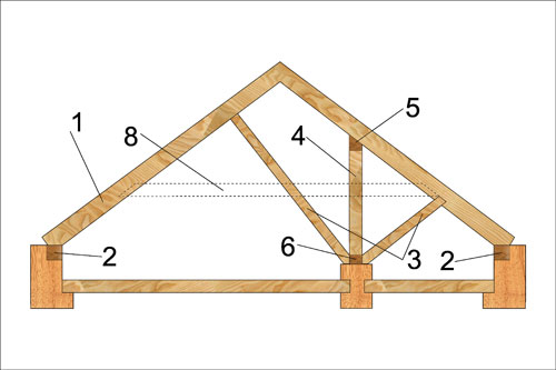 Как построить крышу дачного дома своими руками-3