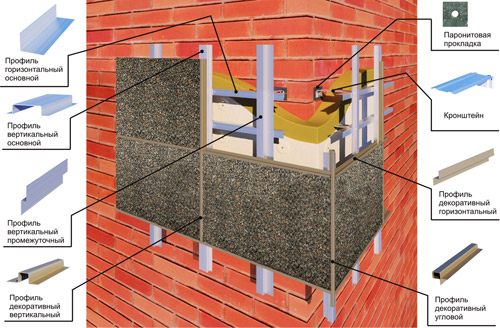 Как монтировать вентилируесый фасад