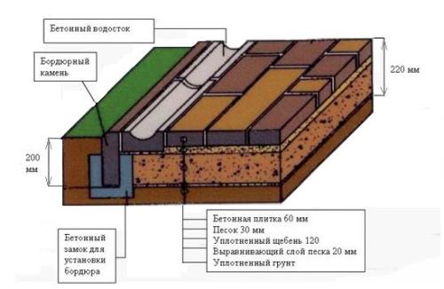 тротуарный водосток