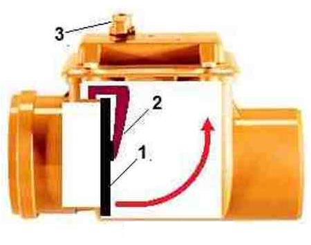 Где и как применяется клапан для бытовой канализации