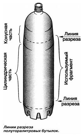 водосток из бутылок