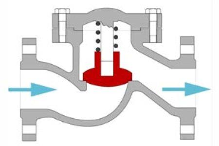 Где и как применяется клапан для бытовой канализации