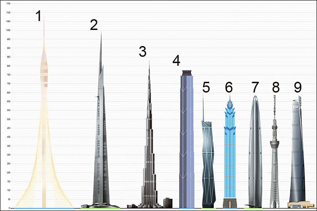 Самый высокий этаж сколько. Километровый небоскреб. Проекты километровых небоскребов. Километровая башня в Саудовской Аравии. Королевская башня высота.