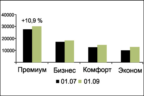 Первичный рынок недвижимости Киева. Новый сезон. Сентябрь 2014 года  