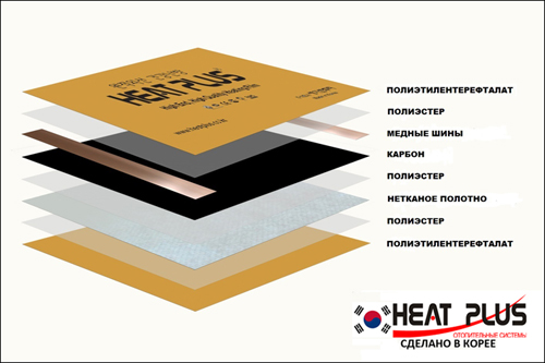 Новая отопительная система - инфракрасная пленка Heat Plus Premium