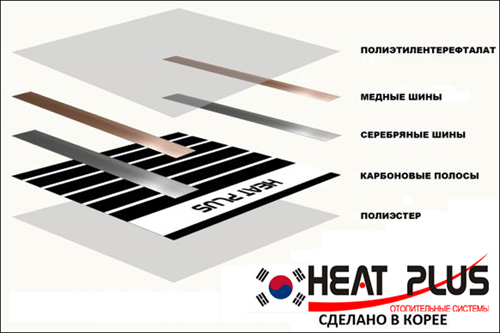 Новая отопительная система - инфракрасная пленка Heat Plus Standart