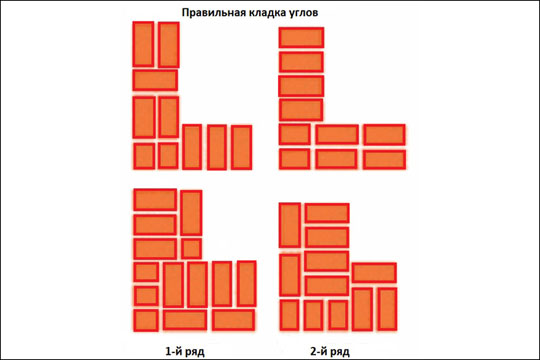 Виды кирпичной кладки