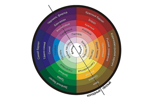 Как правильно сочетать разные цвета в интерьере