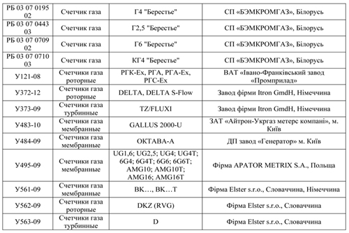 Какие счетчики газа разрешены в Украине