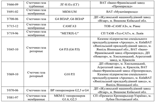 Какие счетчики газа разрешены в Украине