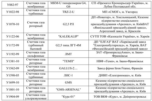 Какие счетчики газа разрешены в Украине