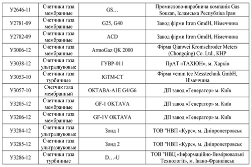 Какие счетчики газа разрешены в Украине