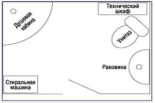 Как перепланировать ванную комнату: пошаговая инструкция