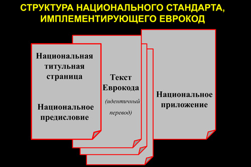 Внедрение Еврокодов в Украине