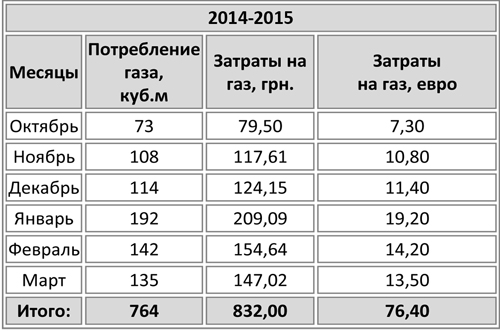 Как отапливать частный дом с помощью электрической кабельной системы