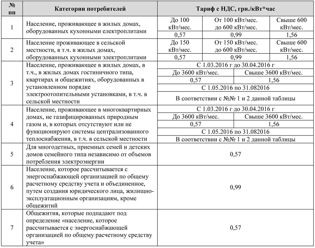 Киловатт час сельская