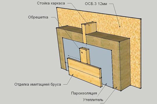 Этапы строительства каркасного дома