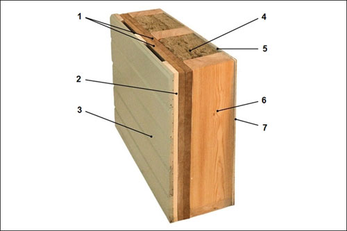 Как устроены стены в каркасных домах