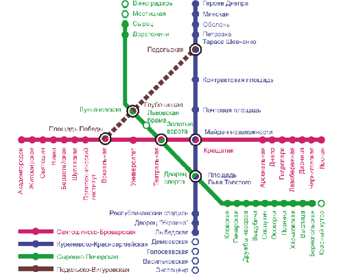 киевское метро