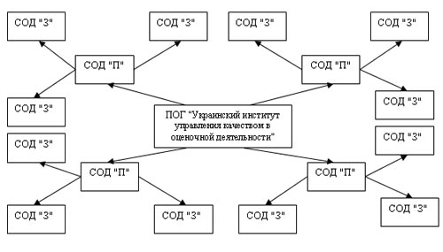 Налоговая оценка. Как это работает?