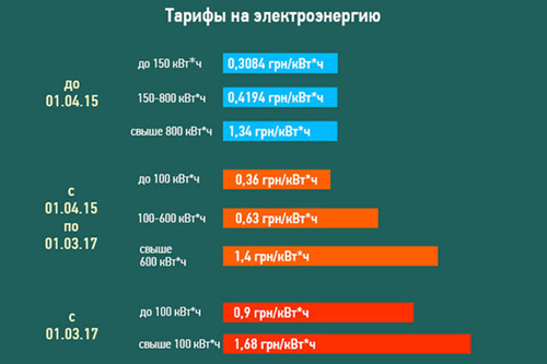 Насколько подорожает отопительный сезон 2015-2016 гг.