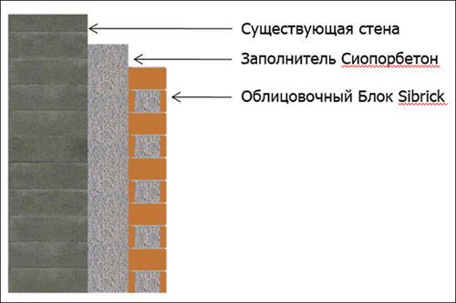 Создана новая система утепления фасадов