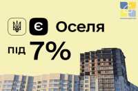У 2024 р. хочуть видати 12 тис. пiльгових кредитiв на житло