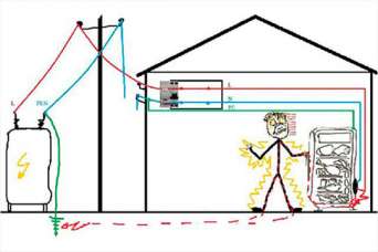 Как своими руками сделать заземление в частном доме. Часть 3