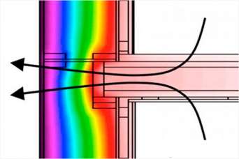 Как ликвидировать «мостики холода» в строительных конструкциях
