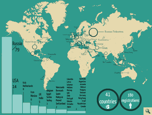 Определены финалисты международного конкурса парка «Россия»