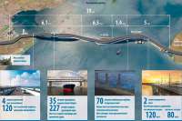 Самая свежая съемка Керченского моста. 13 ноября 2017 года, 13.00 по киевскому времени. Видео