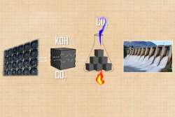 Спроектирован завод по очистке воздуха, заменяющий 40 миллионов деревьев. Видео