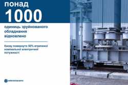 Київ добре пiдготувався до опалювального сезону