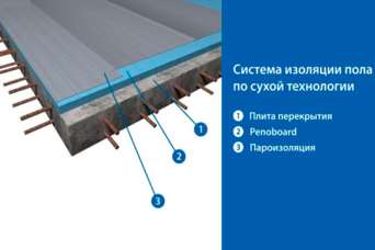 Утепление полов по «сухой технологии». Видео