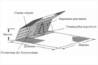 Как проектировать и строить габионные конструкции на автодорогах Украины