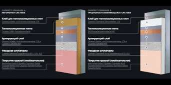 Caparol создала собственную систему утепления