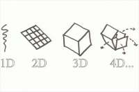Появились новые материалы, созданные с помощью 4D-печати. Фото и видео