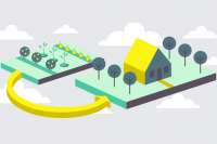 Классификация украинской земли, в зависимости от целевого назначения