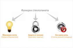 Как развивается рынок стеклопакетов в Украине