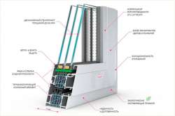 Glasso представила новые экономичные окна