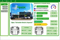 Система электромониторинга способствует энергосбережению