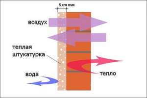 Создана термоштукатурка 5 в 1