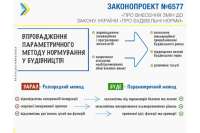 Строить будут по параметрам